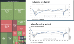Port, Industrial, Manuf. Charts
