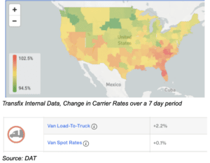 Change in Carrier Rates Week of May, 18 2023