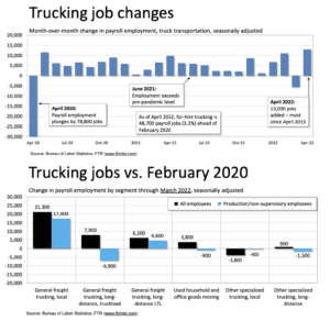 Trucking Job Changes