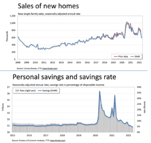 Sales of New Homes & Personal Savings and Savings Rate Week of June 8, 2022
