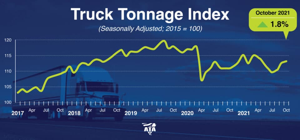 Truck Tonnage Index Week of Dec 1, 2021