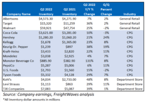 FW Company Inventory 2022 vs 2021