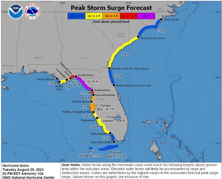 Hurricane Idalia Storm Forecast Aug 2023
