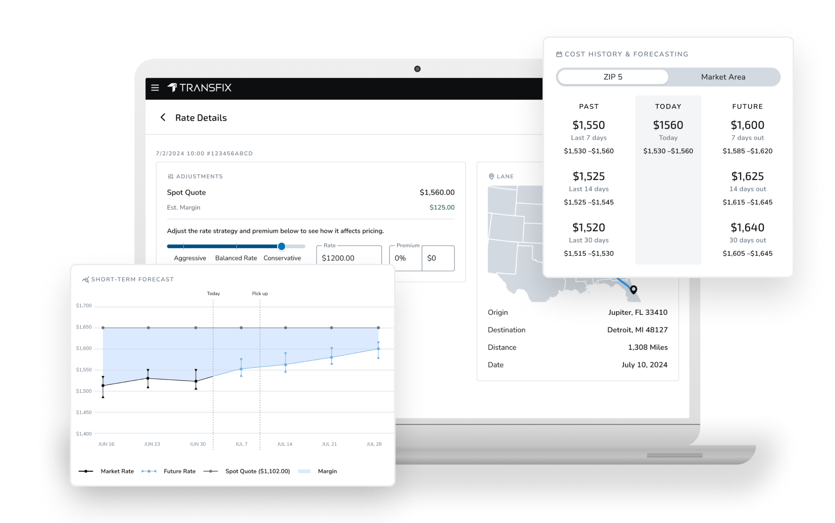 Forecasting Intelligence-v2