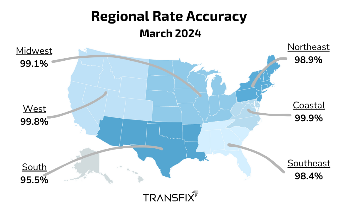 Data-Driven Success: Recapping the Transfix #HotLane Campaign