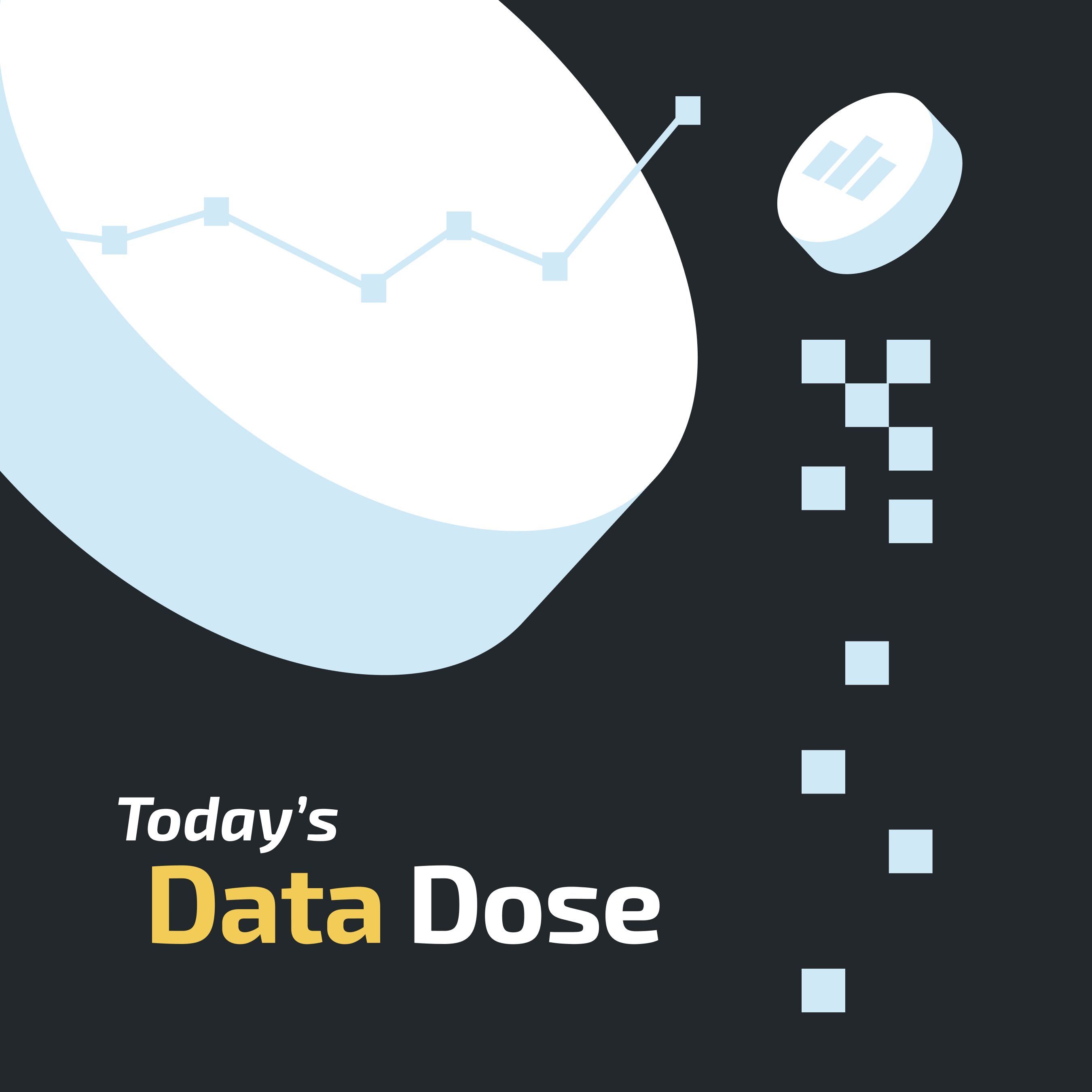Introducing: Today’s Data Dose