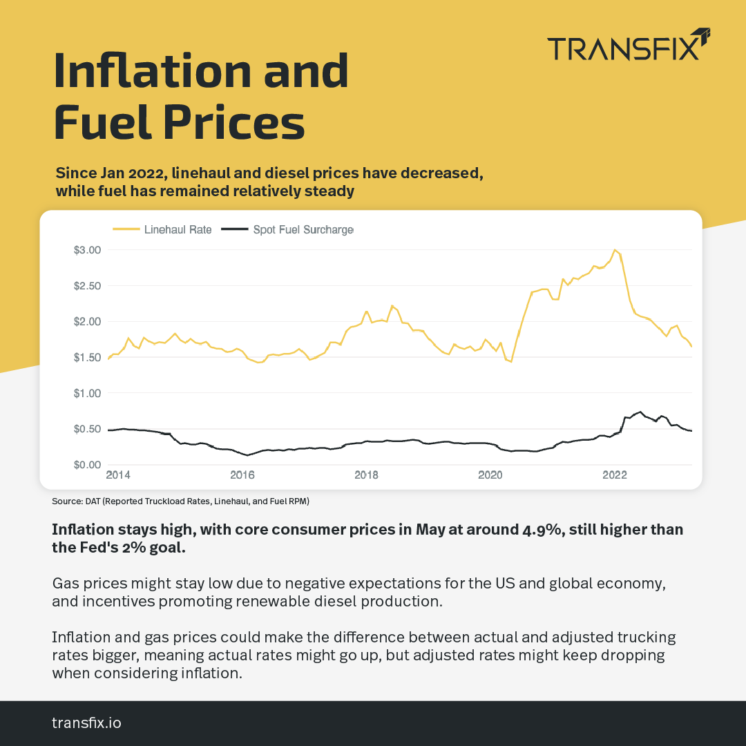 MM_Infographics_Inflation Fuel-1